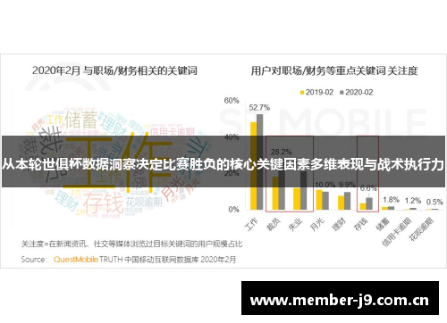 从本轮世俱杯数据洞察决定比赛胜负的核心关键因素多维表现与战术执行力 从本轮世俱杯数据洞察决定比赛胜负的核心关键因素多维表现与战术执行力
